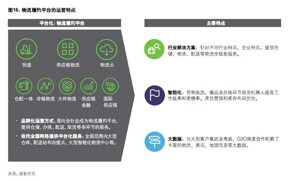 新物流未來趨勢是什么(圖13) 13.png