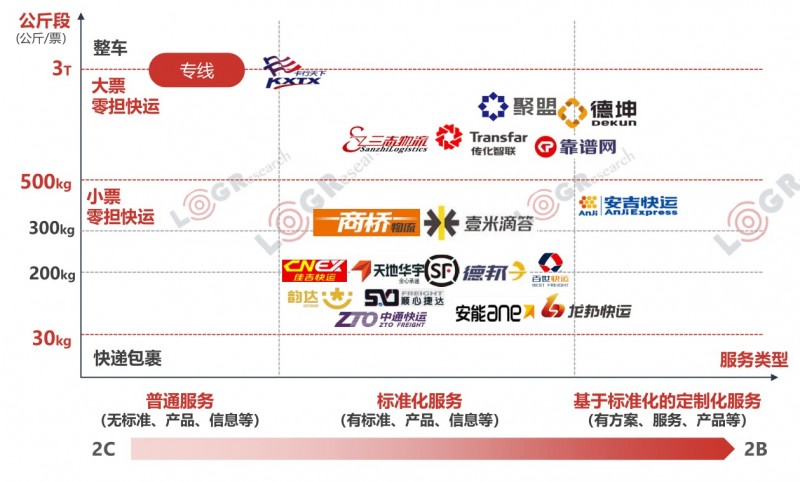 大票零擔(dān)公司有哪些?有沒有專業(yè)的大票零擔(dān)公司(圖3) 大票零擔(dān)公司