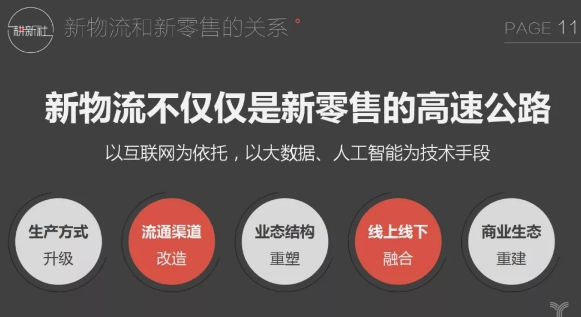 新零售驅動下物流業掀起的八大變革(圖4) 新零售驅動下物流業掀起的八大變革(圖4)