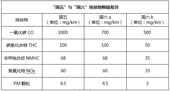 國六輕客首家到店 江鈴福特輕客率先進入“國六(圖3) 國六輕客首家到店 江鈴福特輕客率先進入“國六(圖3)