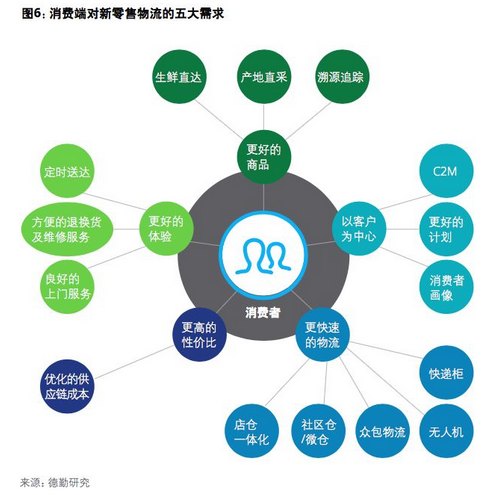 新物流未來趨勢是什么(圖4) 4.png