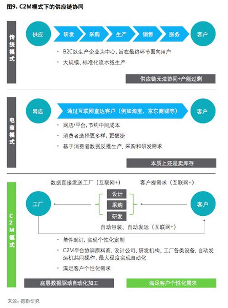 新物流未來趨勢是什么(圖7) 7.png
