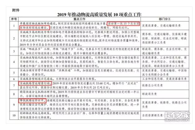 增鐵路貨運量，降運費！公路貨運生存空間還有(圖2)