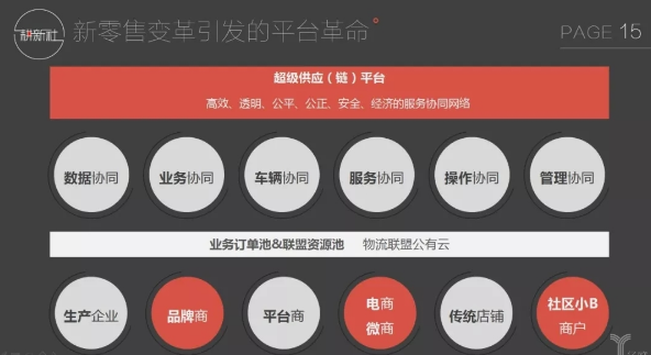新零售驅動下物流業掀起的八大變革(圖5) 新零售驅動下物流業掀起的八大變革(圖5)