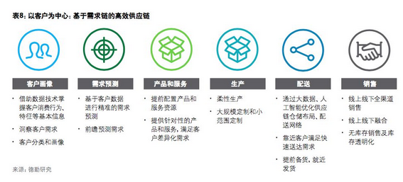 新物流未來趨勢是什么(圖6) 6.png
