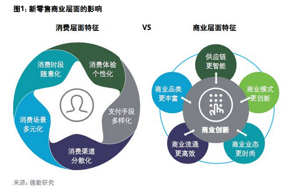 新物流未來趨勢是什么(圖2) 2.png