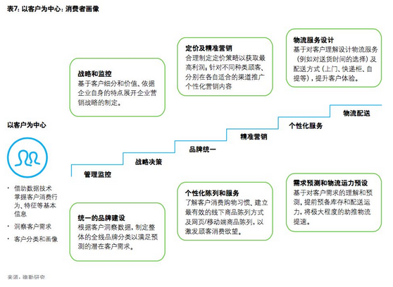 新物流未來趨勢是什么(圖5) 5.png