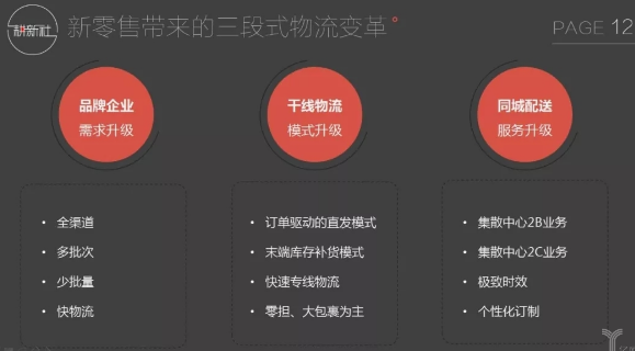 新零售驅動下物流業掀起的八大變革(圖2) 新零售驅動下物流業掀起的八大變革(圖2)