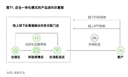 新物流未來趨勢是什么(圖9) 9.png