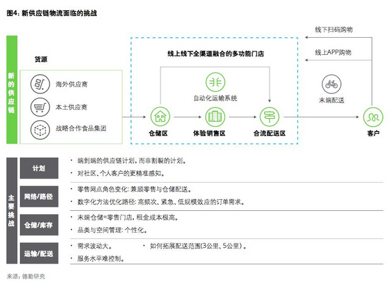 新物流未來趨勢是什么(圖3) 3.png