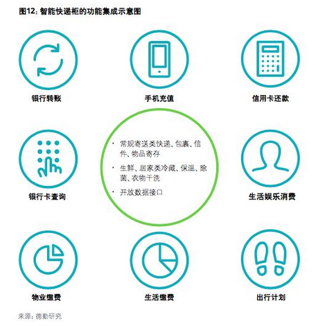 新物流未來趨勢是什么(圖10) 10.png