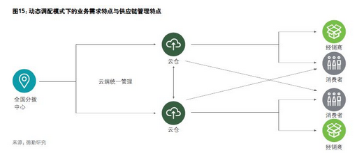 新物流未來趨勢是什么(圖12) 12.png