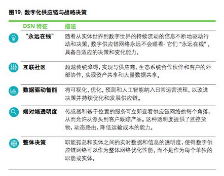 新物流未來趨勢是什么(圖14) 16.png