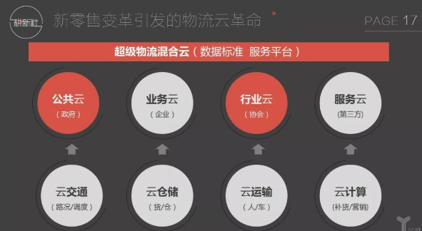 新零售驅動下物流業掀起的八大變革(圖7) 新零售驅動下物流業掀起的八大變革(圖7)