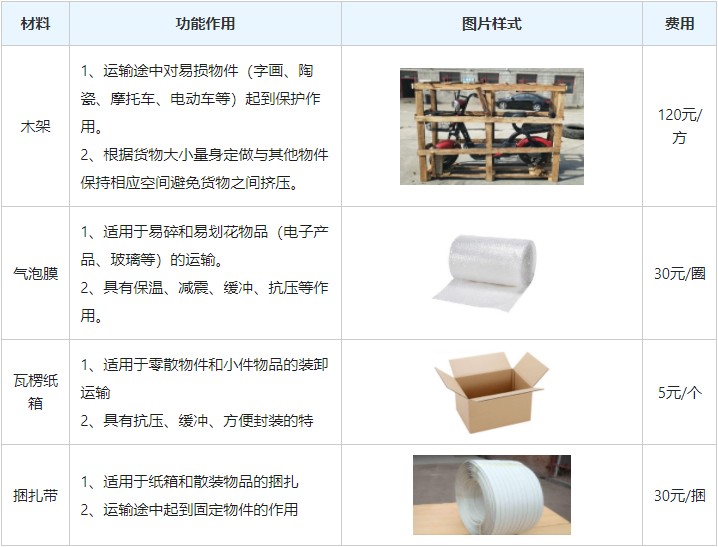 物流公司,物流專線